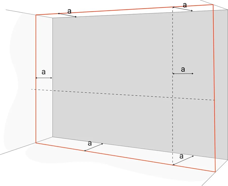 диаграма за оставяне на разстояние при измазване на стена с лазерен нивелир