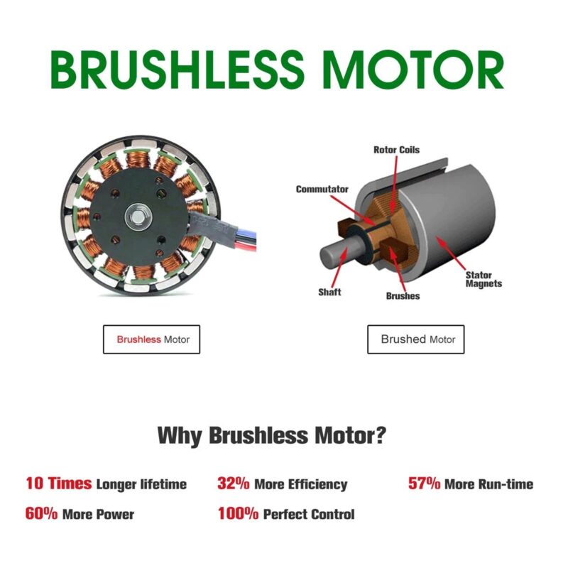 7 brushless electric chain saw 88 vf 8 inch main 3