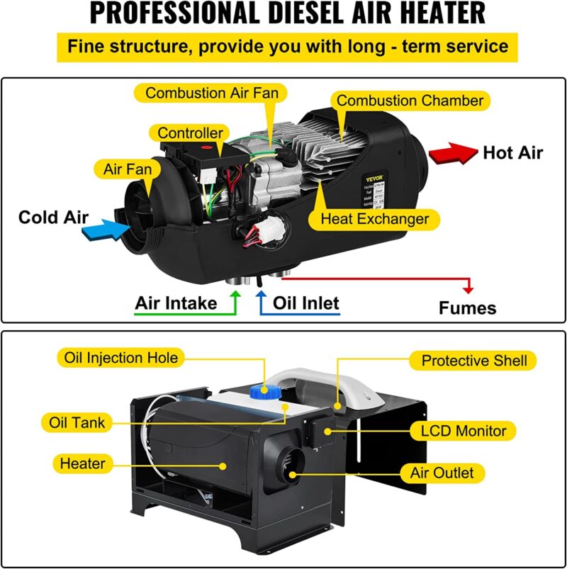 Суха дизелова печка за кола Vevor WF4501-B, Мощност 8kW, Напрежение 12V, Резервоар за гориво 5 литра, Преносима - Image 8