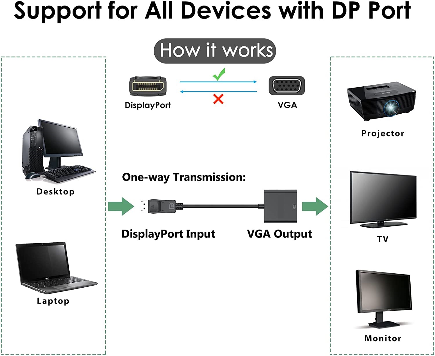 Адаптер Jiafen XD591 DP към VGA свързва настолен компютър или лаптоп с DisplayPort (DP, DisplayPort++, DP++) към монитор, дисплей, проектор или HDTV с VGA вход