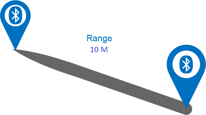Хендсфри Moveteck CT962BG има широк обхват на свързване до 10 метра.