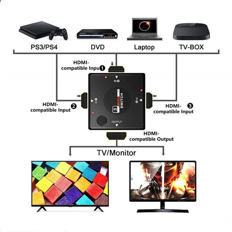 HDMI сплитер Jiafen YX410, Вход 3 х HDMI, Изход 1 х HDMI, Автоматичен HDMI 1.4, Поддържа 1080P FHD, Подходящ за PS3, PS4, Xbox, Nintendo, Проектор DVD, BluRay плейъри и други - Image 3