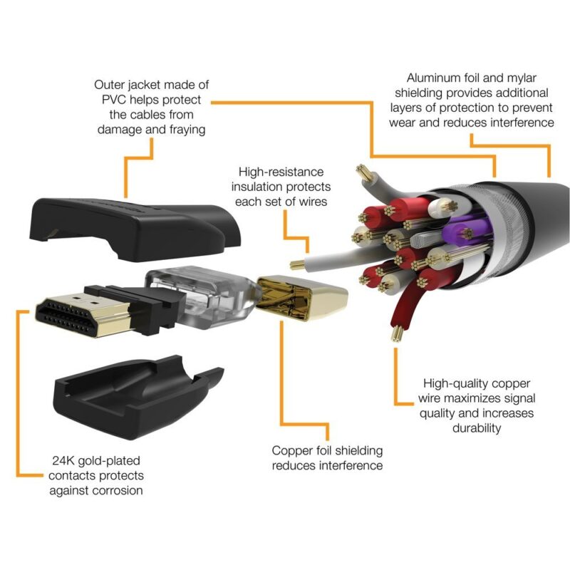 HDMI Кабел DeTech DXZ3, Вход HDMI мъжко, Изход HDMI мъжко, Дължина 3 метра, Черен - Image 3