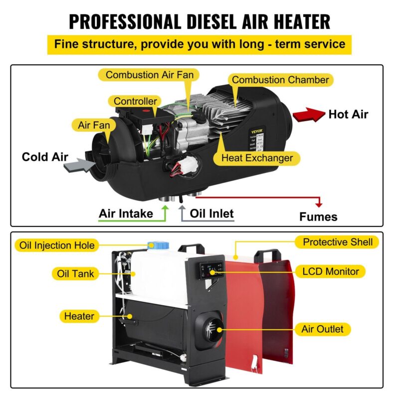 Суха дизелова печка за кола Vevor GC-81, Мощност 8kW, Напрежение 12V, Подходяща за Бусове, Палатки, Камиони, Каравани - Image 9