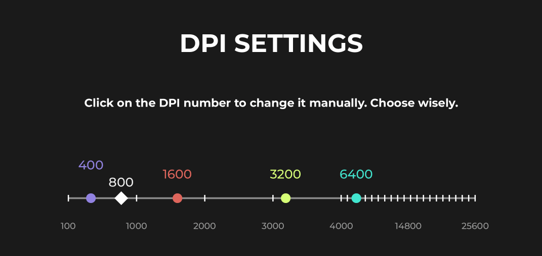 Какво е DPI ? DPI е съкращение на "точки на инч". Това е измерването на чувствителността и скоростта на мишката. По-високия DPI ще позволи по-прецизно и бързо насочване на мишката
