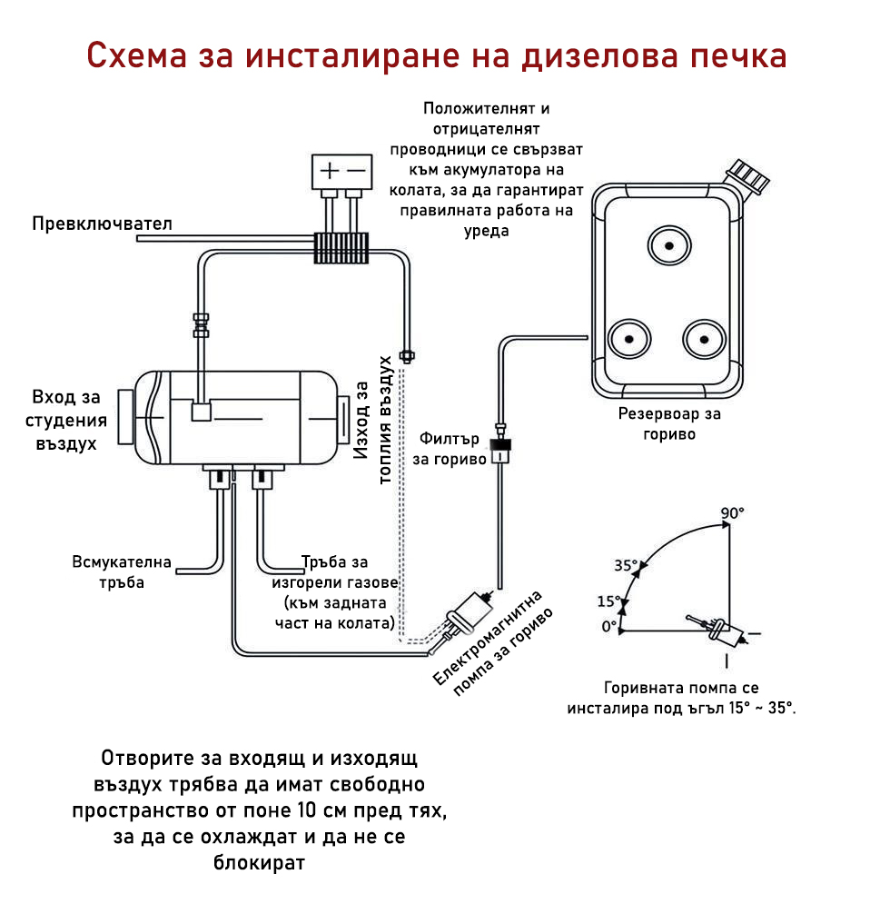 схема за инсталиране на компоненти на суха дизелова печка за вграждане