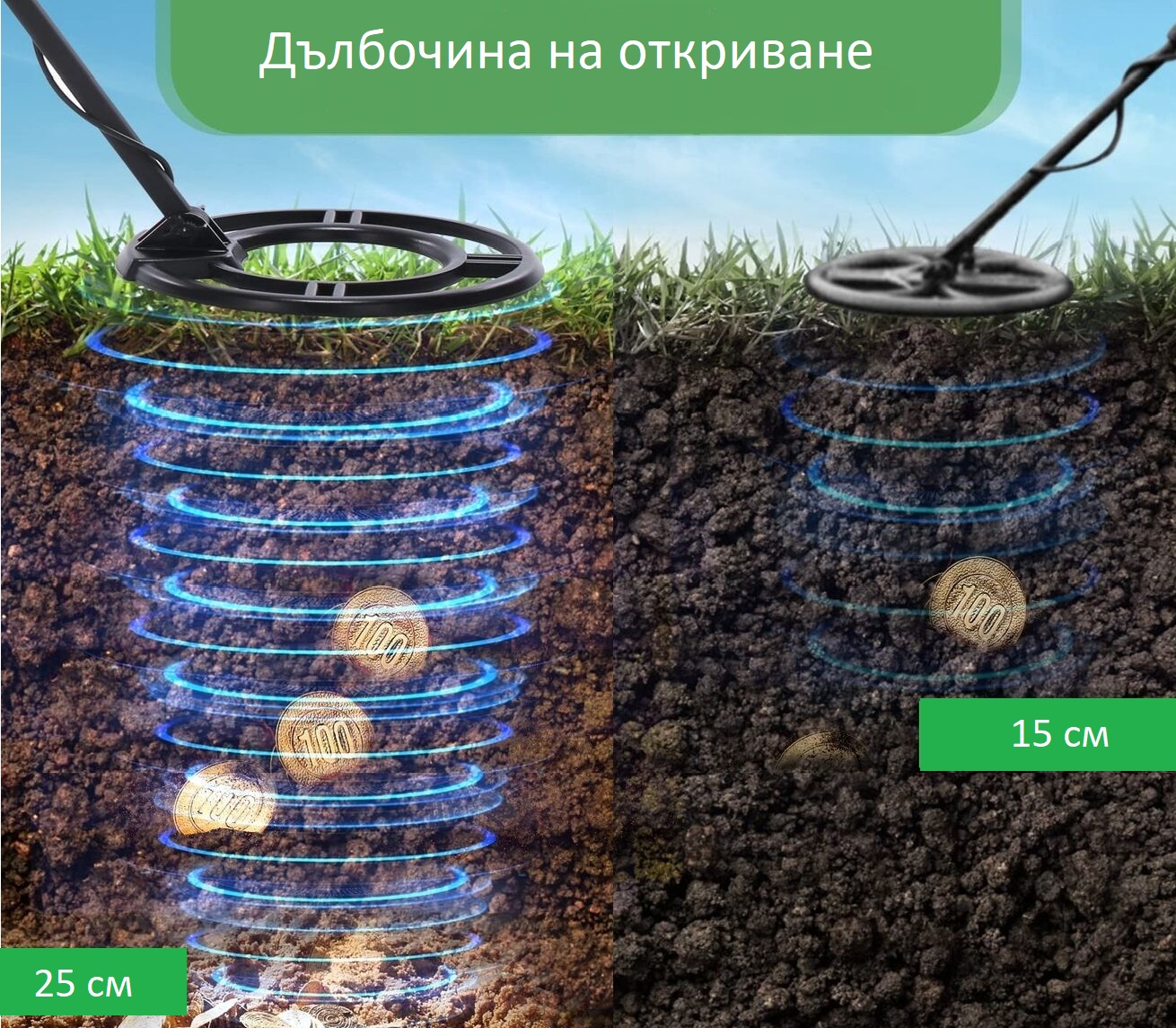 Дълбочина на откриване (засичане) с металотърсач.