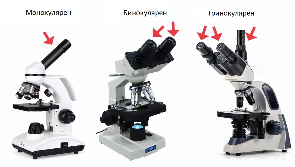 монокулярен бинокулярен и тринокулярен микроскоп