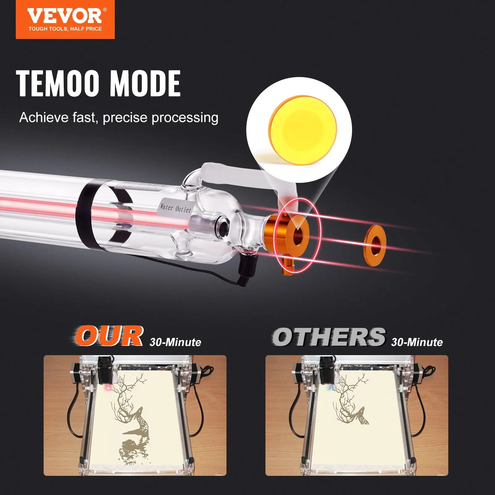CO2 лазерна тръба Vevor C70, Мощност 60 W, Дължина 1250 мм, Диаметър 55 мм, Живот до 6000 часа - Image 2