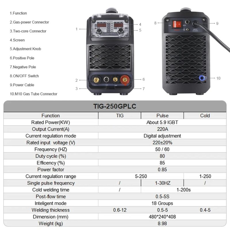 Технически параметри на ANDELI TIG-250GPLC – Таблица с основните характеристики, включително работно напрежение, мощност, честота на пулса и диапазон на регулиране на тока.