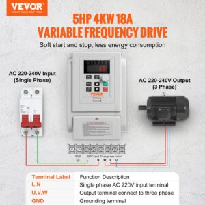 Честотен инвертор VEVOR 4kW 5HP 18A с еднофазов вход 220-240V и трифазов изход 220-240V, свързан към мотор и прекъсвач, с маркировка на входните и изходни терминали L, N, U, V, W, GND.