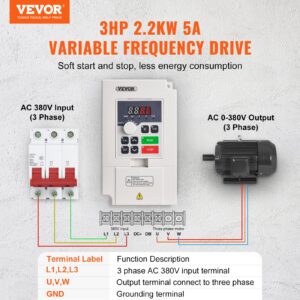 VEVOR честотен инвертор 3HP 2.2KW 5A, с трифазен вход 380V и трифазен изход 0–380V. Показана е схема на свързване към електрическа мрежа и електродвигател, с обозначения за терминалите L1, L2, L3 (вход), U, V, W (изход) и GND (заземяване)