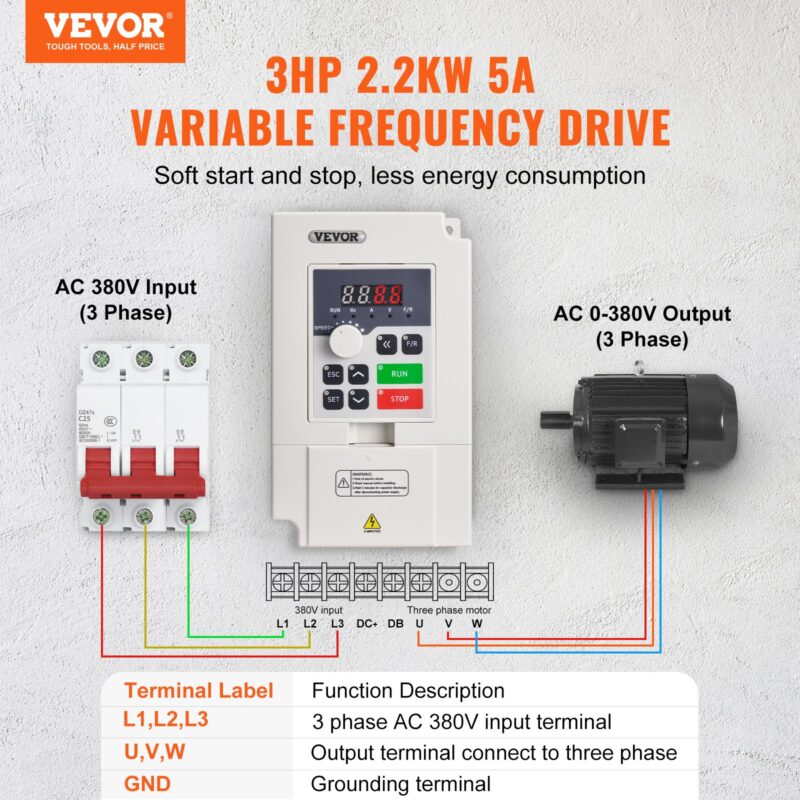 VEVOR честотен инвертор 3HP 2.2KW 5A, с трифазен вход 380V и трифазен изход 0–380V. Показана е схема на свързване към електрическа мрежа и електродвигател, с обозначения за терминалите L1, L2, L3 (вход), U, V, W (изход) и GND (заземяване)