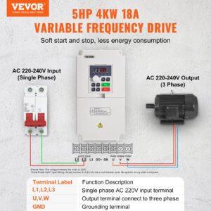 Схема за свързване на честотен инвертор VEVOR 4kW 220V – вход AC 220V, изход 3-фазен AC 220V към електродвигател.