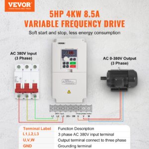 Честотен регулатор VEVOR VFD 5HP 4KW 8.5A с трифазен вход AC 380V и трифазен изход 0–380V, визуализирано със схема на свързване към електродвигател и автоматичен прекъсвач. Маркирани клеми L1, L2, L3 за вход, U, V, W за изход и GND за заземяване.