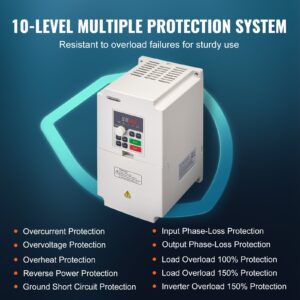 VEVOR VFD 5HP с изброени 10 нива на защита: от претоварване, пренапрежение, прегряване, загуба на фаза, късо съединение и други. Визуализация на уреда с графични отблясъци.