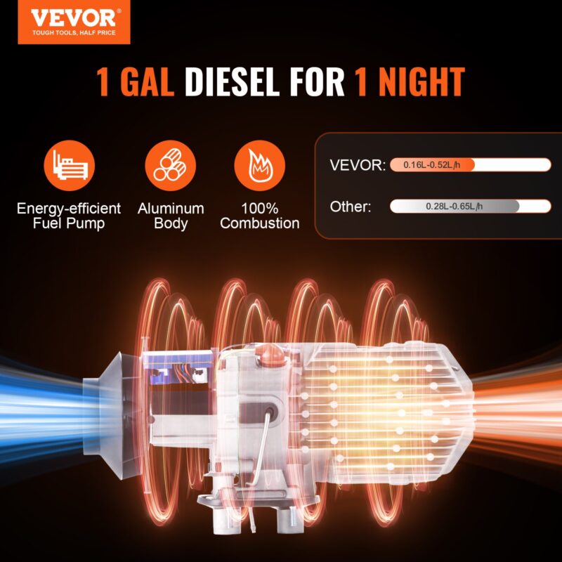 Суха дизелова печка VEVOR XMZ-D25, Мощност 5kW, Ниска консумация, Напрежение 12V, Bluetooth - Image 2