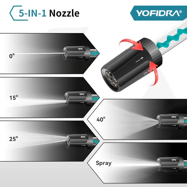 5-в-1 дюза на водоструйка Yofidra HG2025 – показани всички ъгли на струята: 0°, 15°, 25°, 40° и спрей режим