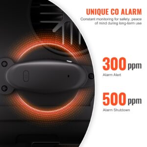 CO модул на VEVOR XMZ-TB20 – система за безопасност с аларма при високи нива на въглероден оксид