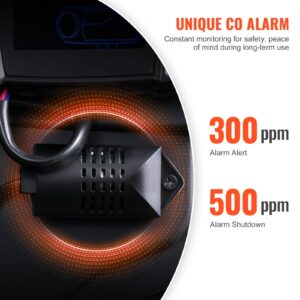 CO модул за безопасност на VEVOR CY5004 – аларма при 300 ppm и автоматично изключване при 500 ppm