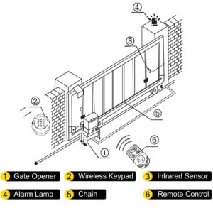 us CKKMJ3300LBSAPPKZV2 original img v2 sliding gate opener m100 2