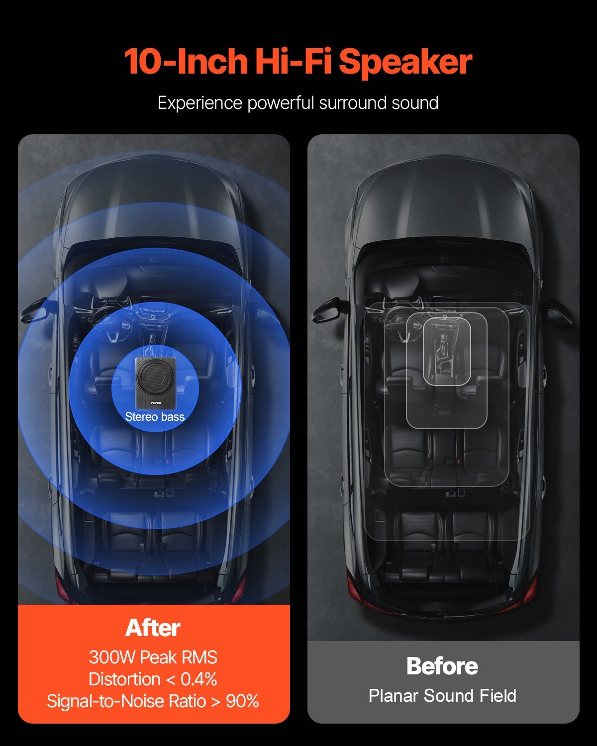 Активен субуфер за под седалка VEVOR YL-105C, RMS мощност 300 W, Размери 350 × 255 × 80 мм, Включен High to low конвертор и жичен контролер - Image 3