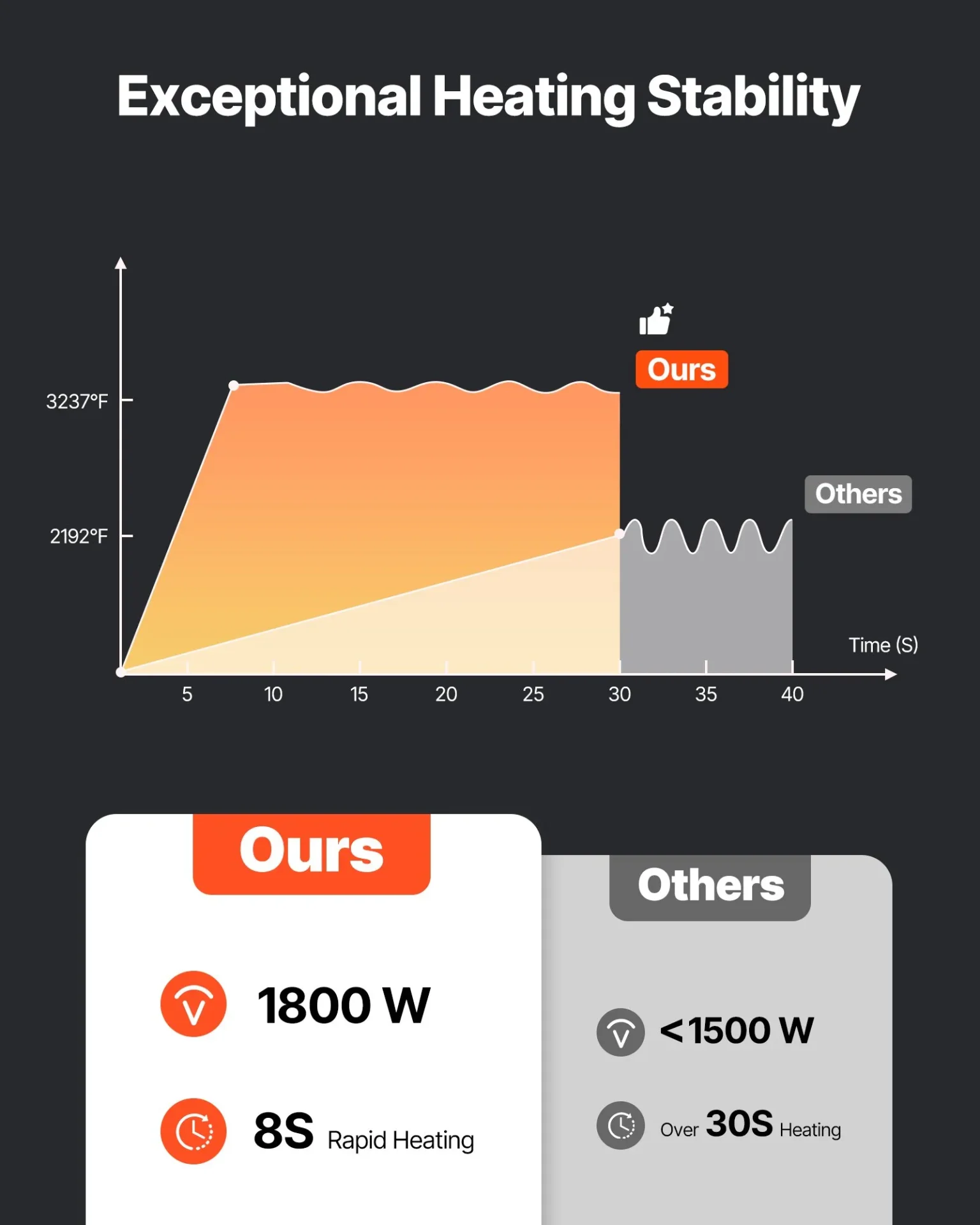 Индукционен нагревател за гайки и болтове Vevor DW-1.8KW, Отделен мотор за по-добро охлаждане, Мощност 1800 W - Image 4
