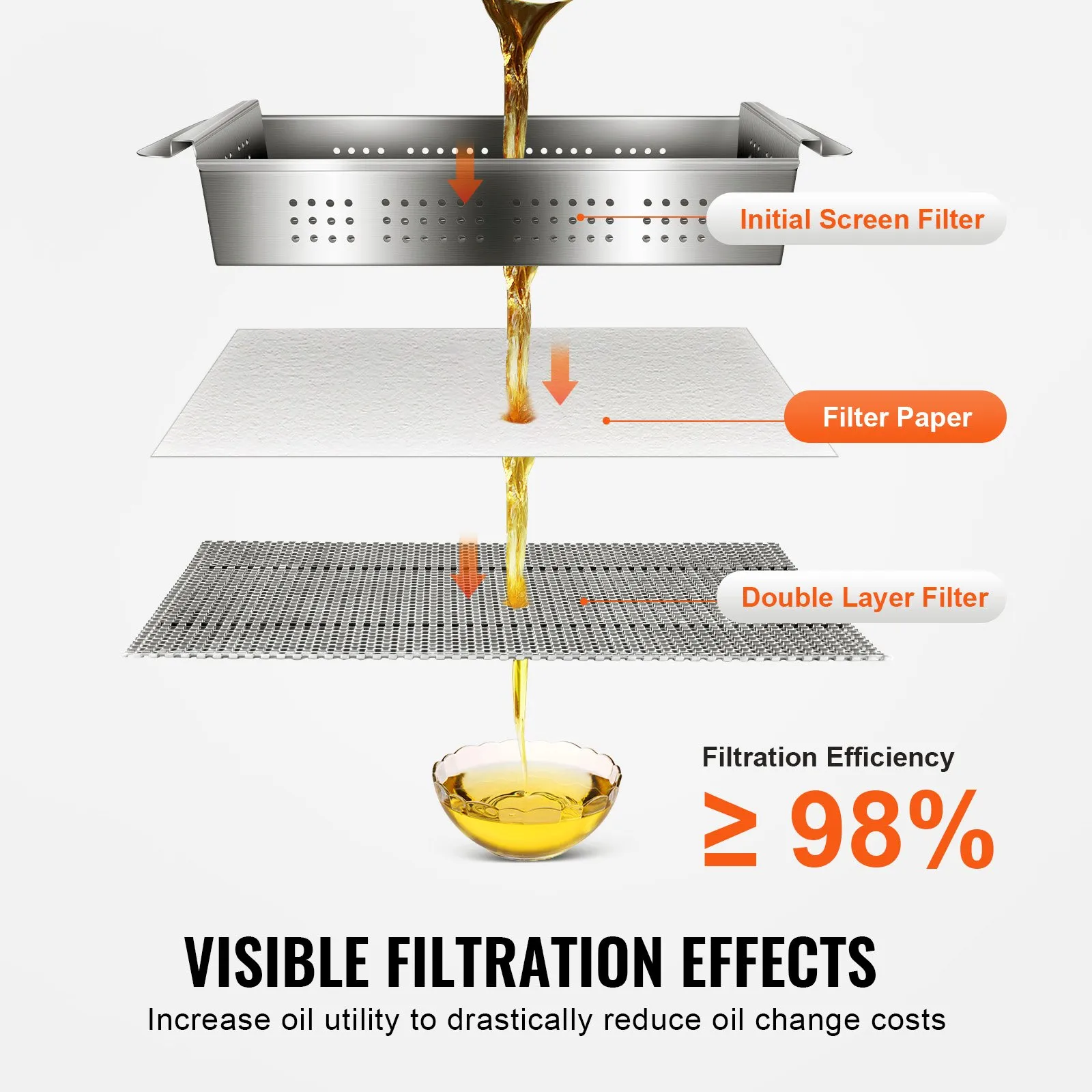 Филтри за машина за филтриране на олио Vevor LZ-55L, 100 броя, Размер 653 x 430 мм, За 55 л мобилна филтрираща машина - Image 3
