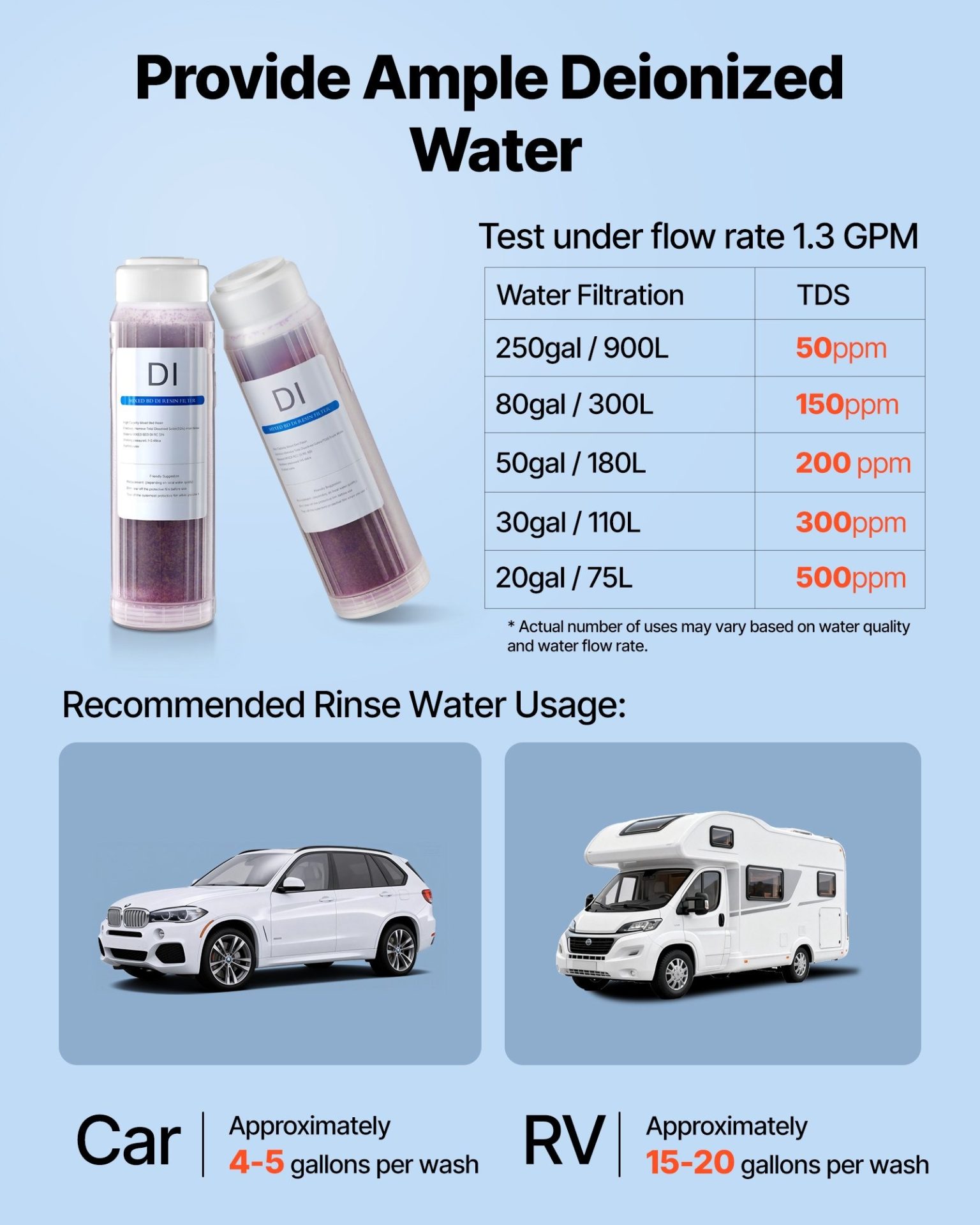 Резервни филтри за дейонизиране на вода VEVOR PRS-101DI, Максимален капацитет до 189 литра при 200 ppm, Съвместимост с PRS-101XC - Image 5