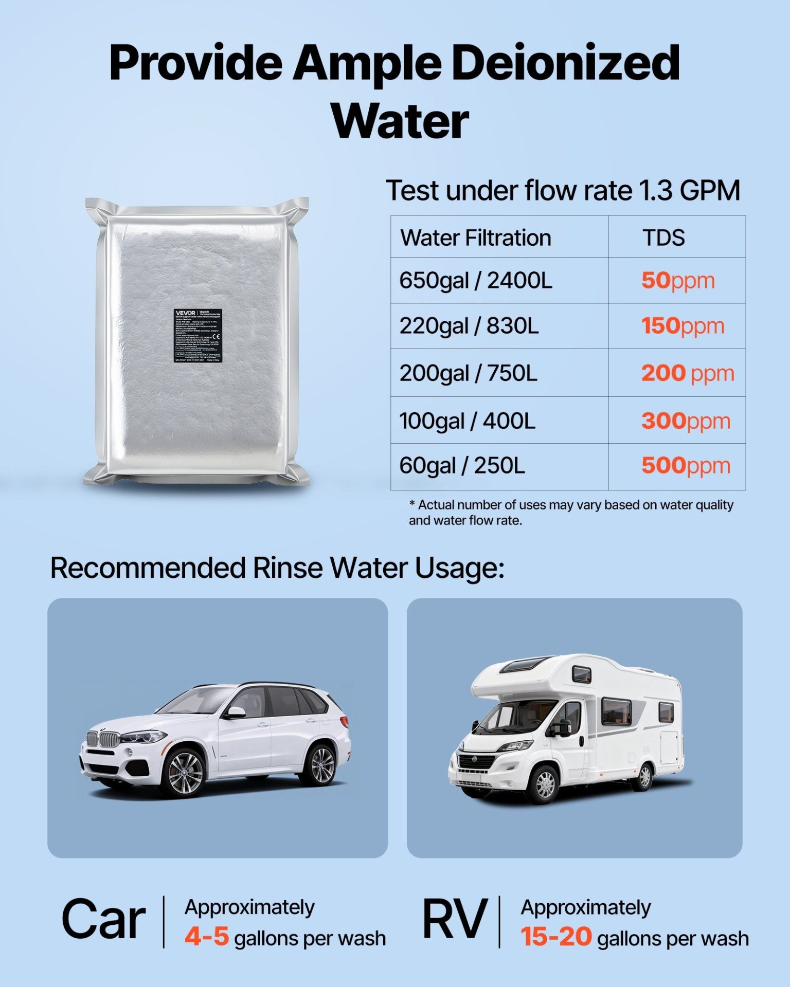 Пълнител за дейонизиращи системи VEVOR PRS-DISZ, 5 литра йонообменна смола, Съвместимост с PRS-XCG713, PRS-XCG917 - Image 5