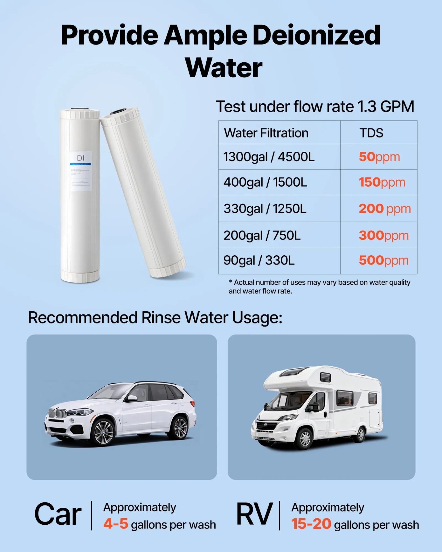 Резервни филтри за дейонизиране на вода VEVOR PRS-207DI, За измиване без петна, Съвместими със системи VEVOR PRS-207SLXC, PRS-TCXC, PRS-TCXC-PT и PRS-207XCGB - Image 5