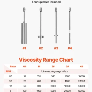 us XZZDJSZXZZDJAZMEG001V2 original img v1 rotary viscometer f5