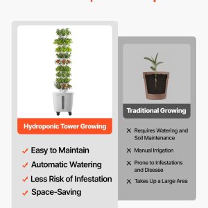 imgi 1089 us2FXZZKJSPTWSZDASZ0J001V22Foriginal img v12Fhydroponics tower f3