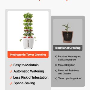 imgi 1111 us2FXZZKJSPTWSZDEV7UV001V22Foriginal img v12Fhydroponics tower f3