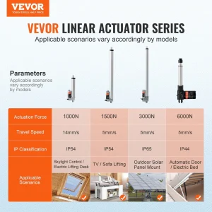 us CGXXZXQ6INCHMYUQYV9 original img v1 linear actuator f1