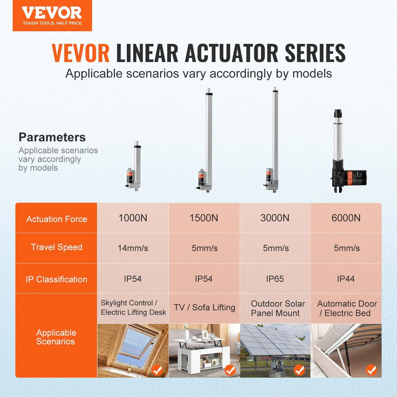 Електрически линеен актуатор Vevor OK648-1000N, 12V, Ход 15 см, Сила 1000N, IP54 - Image 2