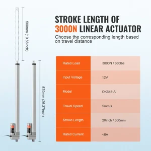 us FHXXXZXQ20IN3WV1GV9 original img v2 linear actuator f2