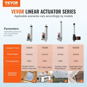 us JQXXXZXQ4INC24AIKV9 original img v1 linear actuator f1