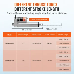 us JQXXXZXQ4INC24AIKV9 original img v1 linear actuator f2
