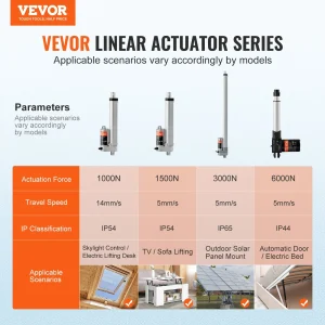 us JQXXXZXQ6INCFHA2PV9 original img v1 linear actuator f1