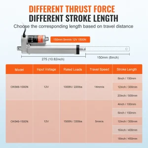 us JQXXXZXQ6INCFHA2PV9 original img v1 linear actuator f2