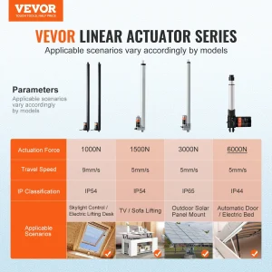 us ZHXXXZXQ30INB9GXWV2 original img v2 linear actuator f1
