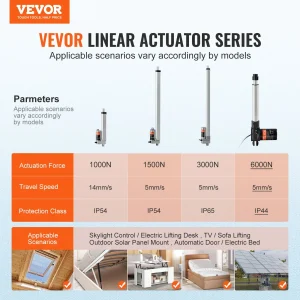 us ZXXXZXQ8INCHTAMZ2V9 original img v1 linear actuator f1
