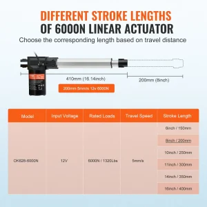 us ZXXXZXQ8INCHTAMZ2V9 original img v1 linear actuator f2